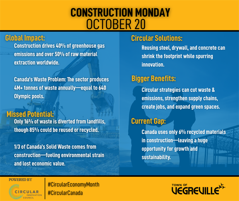 Waste_Reduction_Week_2025_Monday